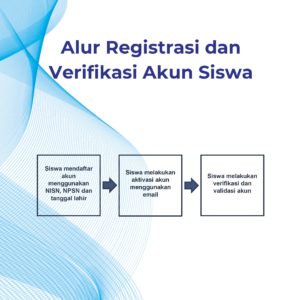 ALUR REGISTRASI DAN VERIFIKASI AKUN SISWA