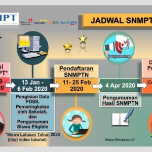 Jadwal SNMPTN 2020