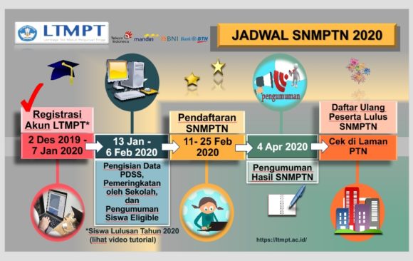 Jadwal SNMPTN 2020