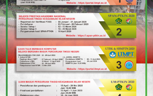 Penerimaan Mahasiswa Baru UIN Sumatera Utara Medan 2020