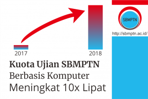 Meningkat 10x Lipat, Kuota Ujian SBMPTN Berbasis Komputer Tampung Hingga 200.000 Peserta