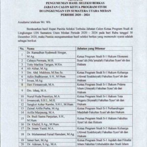 Hasil Seleksi Berkas Jabatan Calon Ketua Program Studi di Lingkungan UIN Sumut Periode 2020-2024