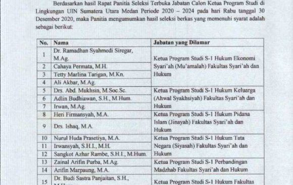 Hasil Seleksi Berkas Jabatan Calon Ketua Program Studi di Lingkungan UIN Sumut Periode 2020-2024