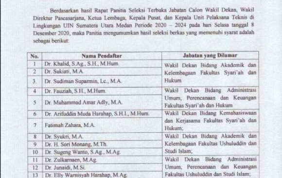 Hasil Seleksi Berkas Jabatan Calon Wakil Dekan,Wakil Direktur Pascasarjana,Ketua Lembaga,Kepala Pusat,dan Kepala Unit Pelaksana Teknis di Lingkungan UIN SUMUT