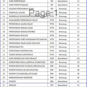 Kuota Penerimaan Mahasiswa Baru Jalur Mandiri UIN Sumatera Utara Tahun 2021